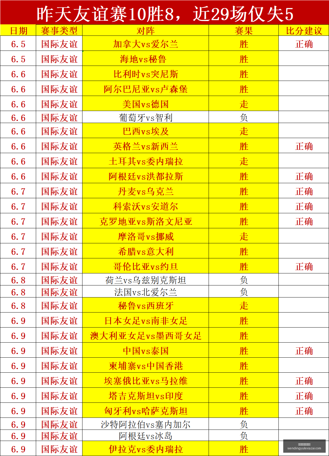 觉醒韩国新,预告发布,年内上线指,问鼎娱乐官网,问鼎娱乐App,问鼎娱乐互动,问鼎娱乐入口,问鼎娱乐中心