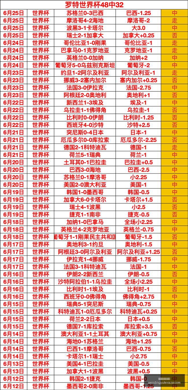 世界杯巅峰,时刻林总战,队近,问鼎娱乐官网,问鼎娱乐App,问鼎娱乐互动,问鼎娱乐入口,问鼎娱乐中心