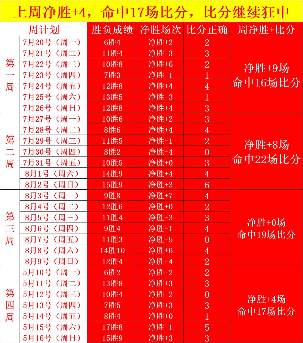 萨卡25岁生日庆典问鼎娱乐中心:阿森纳官方温馨祝福大放送